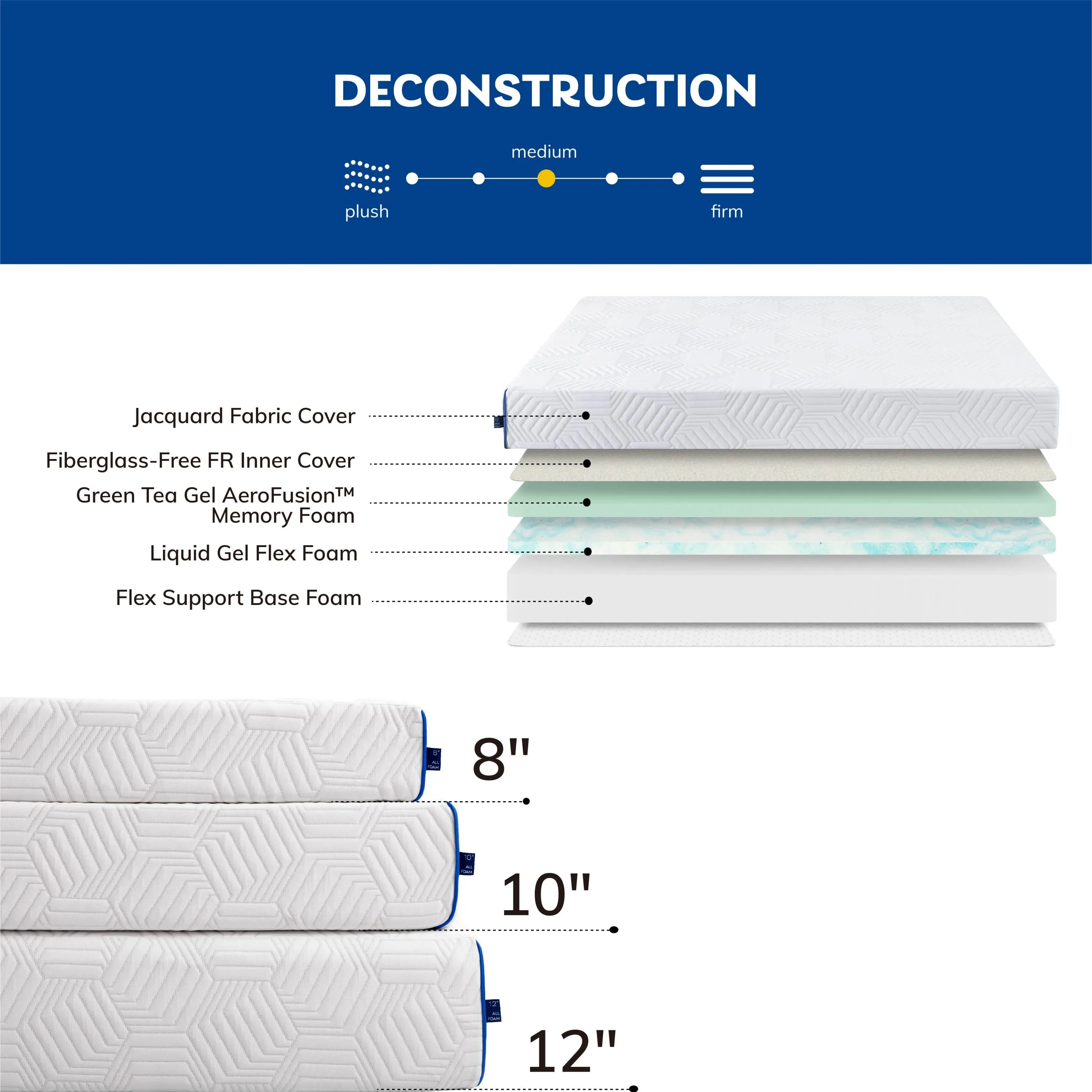 10 Inch King Gel Memory Foam Mattress- CertiPUR-US Certified
