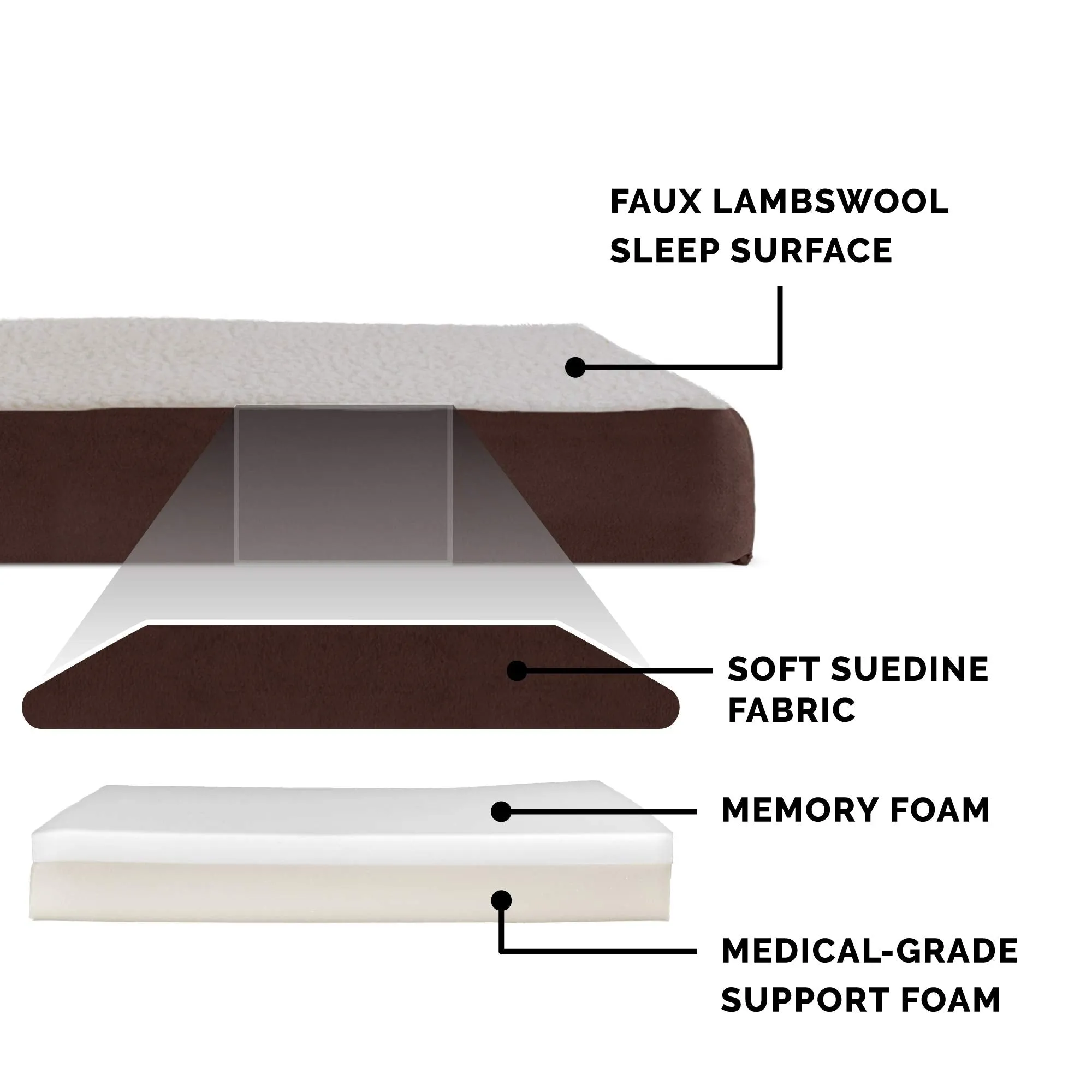Memory Foam Dog Bed Sherpa & Suede Mattress w/ Removable Washable Cover - Small